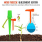 Automatische waterbesparende irrigator